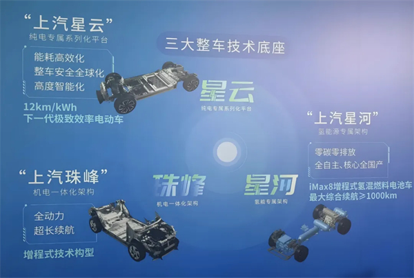 1月迎来开门红，上汽的目标仍是“国内第一”