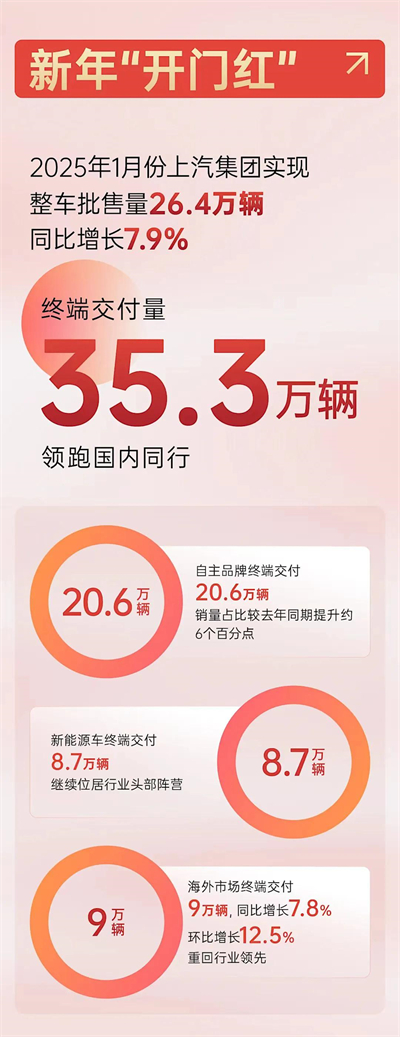 上海为什么出不了科技独角兽，却拥有上汽这样的实业精英？