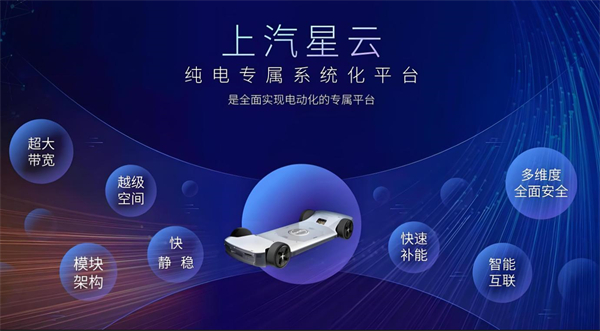 众擎易举，合谋宏业！上汽华为合作深评