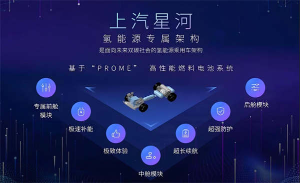 众擎易举，合谋宏业！上汽华为合作深评