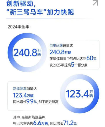 上汽转型进击：自主握指为拳，合资以变应变