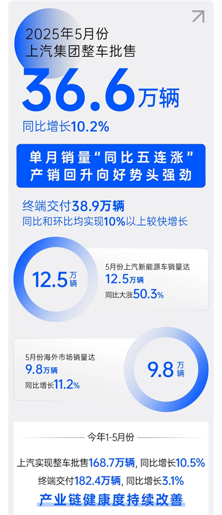 诸神乱战下，上汽以厚度重塑"老大"担当