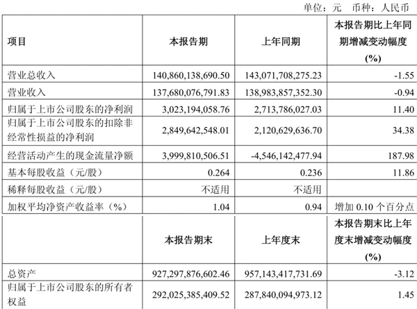 上汽做对了什么？
