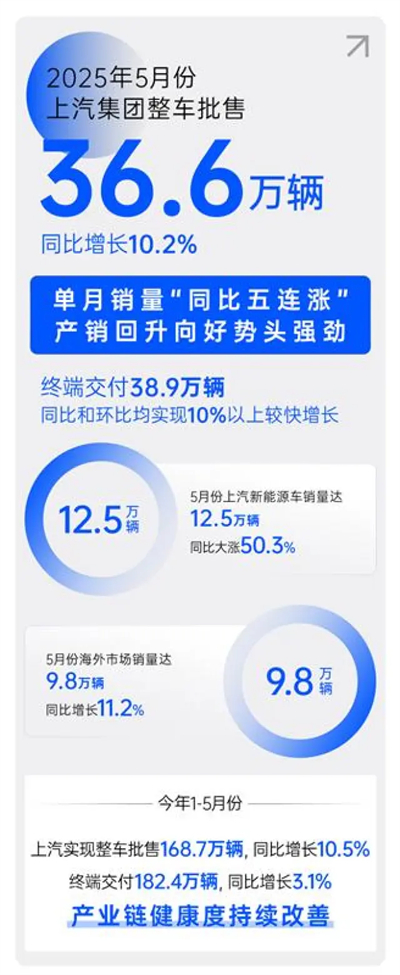 顺时而动 应势而为，一个新的球王会体育正驶向未来