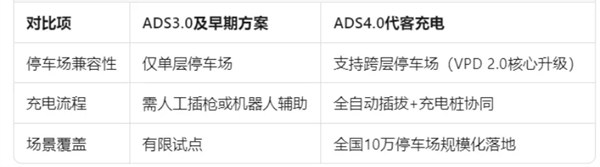 尚界确认搭载ADS 4！顶级智驾+亲民价格，下半年最值得期待的新车来了