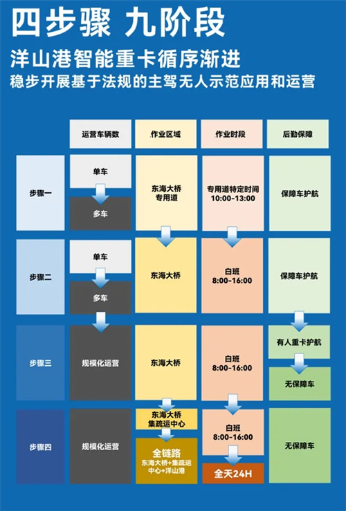 斩获两张L4级“沪牌”，上汽为什么成为世界人工智能大会收获最多的企业？