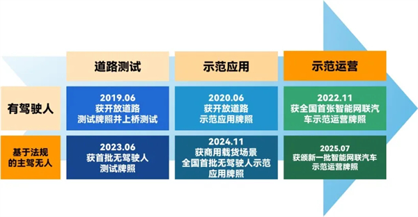 斩获两张L4级“沪牌”，上汽为什么成为世界人工智能大会收获最多的企业？