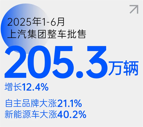 尚界之光，照亮上汽改革之路