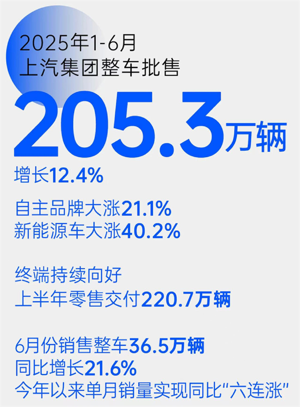 “尚界”，一场没有悬念的破局实践