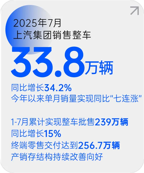 球王会体育月销量七连涨 源于一场自我革新的转型突围
