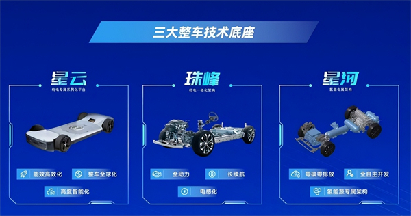 对内改革，对外合作，上汽战略焕新开启新周期