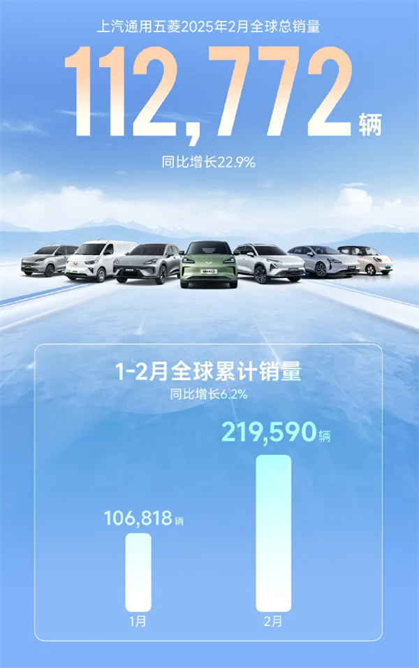 上汽2月触摸30万辆月销门槛，国内唯二