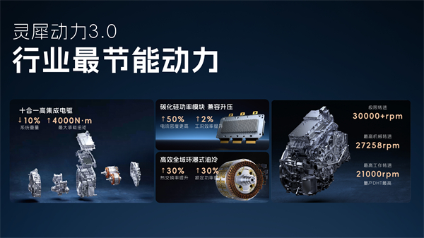 科技以民为本，上汽通用五菱全面进化“人民的电智神车”