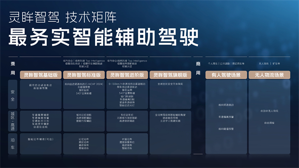 科技以民为本，上汽通用五菱全面进化“人民的电智神车”