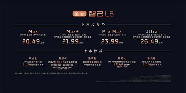 全新智己L6震撼上市，权益价20.49万~26.49万